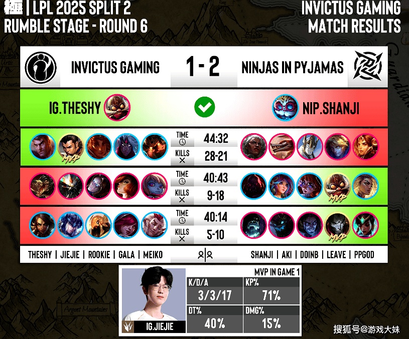 Doinb经典对决，Scout与50激战独行侠分钟，绝杀胜负难料！的简单介绍